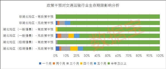 疫情下,发债企业和上市公司生存期有几个月?